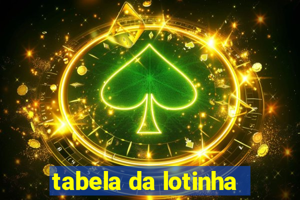 tabela da lotinha